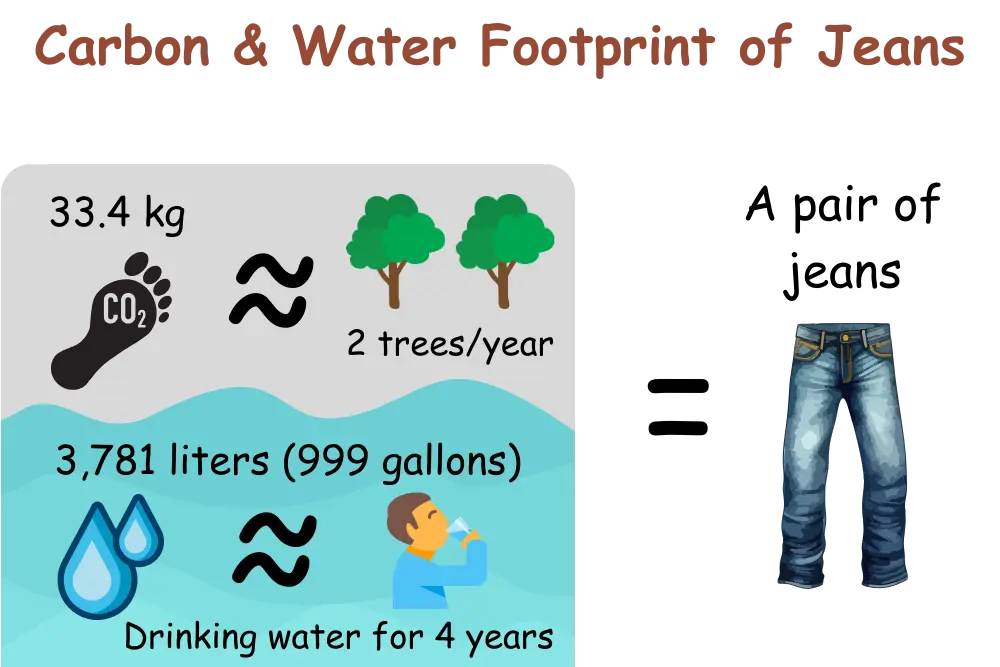 carbon-and-water-footprint-of-jeans