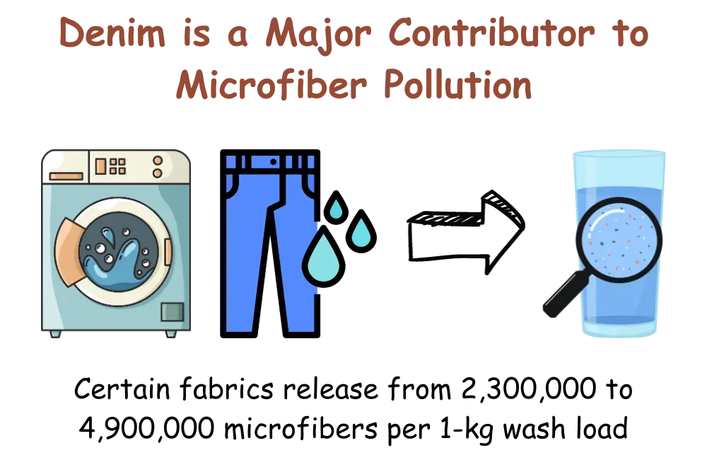 denim-is-a-major-contributor-to-microfiber-pollution