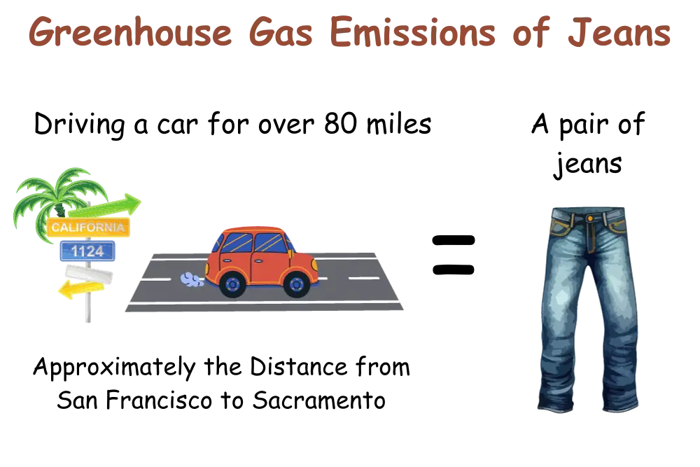 greenhouse-gas-emissions-of-jeans