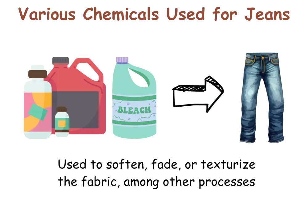 various-chemicals-used-for-jeans