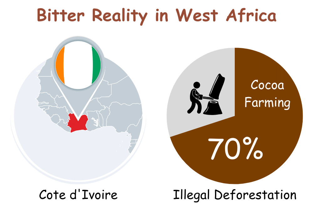 bitter-reality-in-west-africa