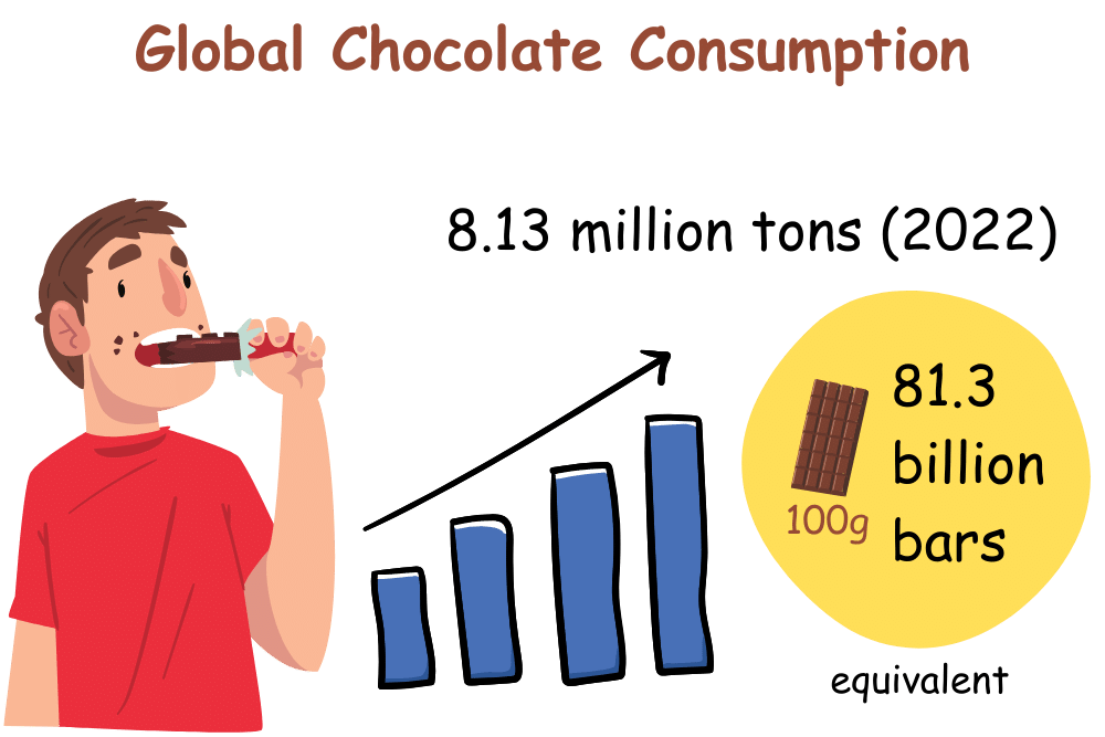 global-chocolate-consumption