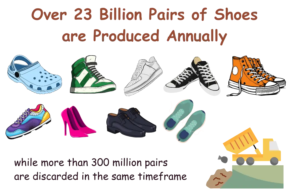 over-23-billion-pairs-of-shoes-are-produced-annually