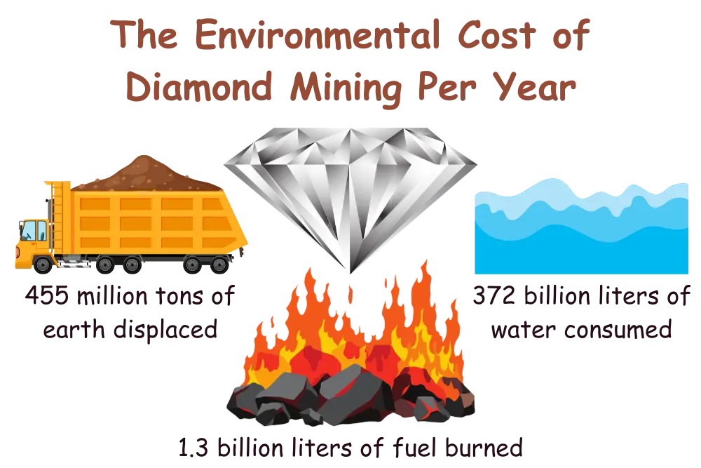 the-environmental-cost-of-diamond-mining